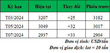 Giá cà phê trực tuyến hôm nay_1706148332.png